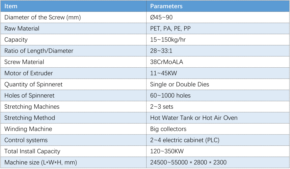 brush mono extrusion data